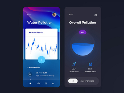 Pollution Monitor App app clean design mobile ui ux