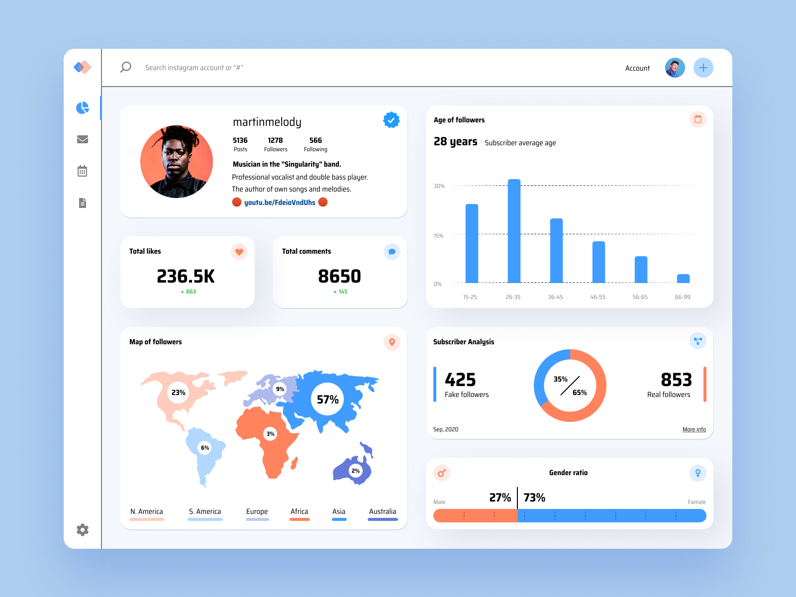 Instagram analytics Dashboard by Yuriy on Dribbble