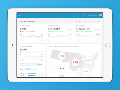 Dispatch KPI Dashboard dashboard ipad key performance indicators kpi tablet