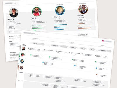 Personas & Journey Map design research journey map opportunities pain points persona swimlanes user journey ux workflow