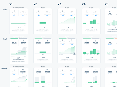 Graph Exploration