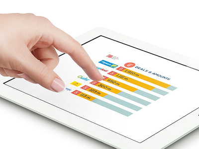 Interactive Chart Graph chart graph interactive chart interactive graph