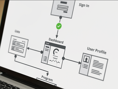 Web App Flow Wireframe webapp webapp flow wireframe