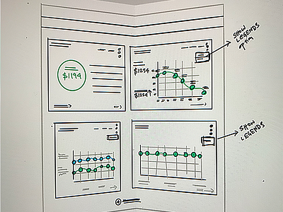 Botmetric Dashboard Page UI Wireframe Sketch