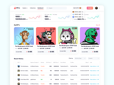 NFT Marketplace Dashboard Сoncept