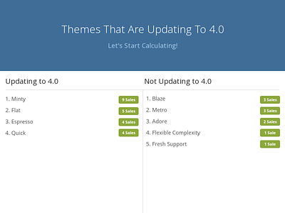 Themes That Are Updating to 4.0 4.0 ip board themes updating