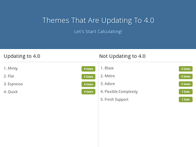 Themes That Are Updating to 4.0