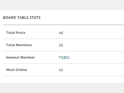 Child: Board Table Stats (Setting) child ip board setting themetree