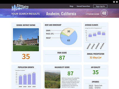 CitySpire Dashboard