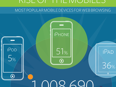 Top Ten Graphic infographic mobile