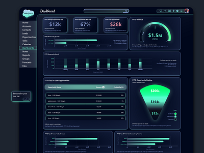 Dashboard (redesign) dashboad redseign web design website ui website uiux