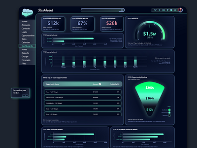 Dashboard (redesign)