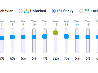 Sticky Widget