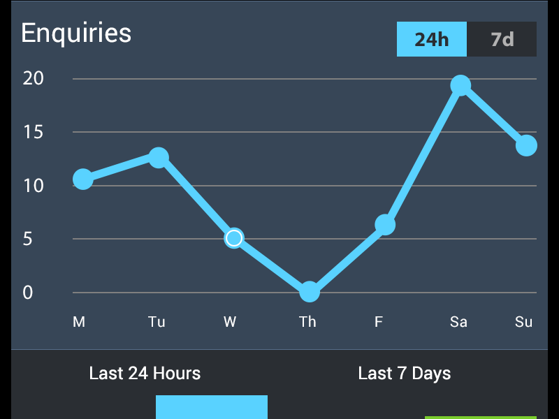 Android App Dashboard v2 [Animated] android animated app blue chart dashboard fjalla one gif graph roboto slate stats