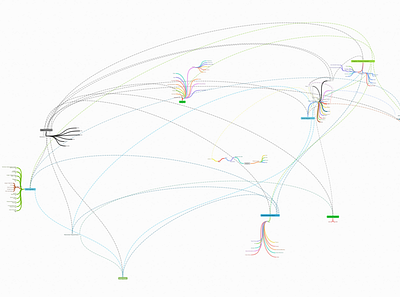 open communication workflow mindmap design