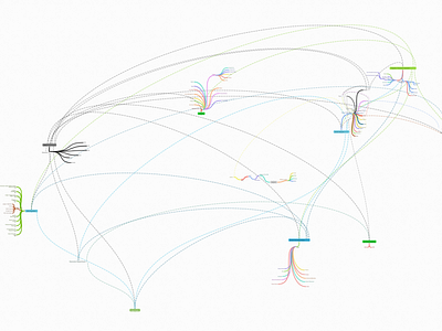 open communication workflow mindmap