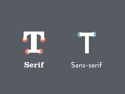 Serif / Sans-serif