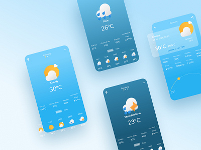 Weather Forecast App