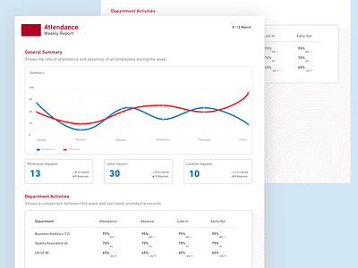 Employee Attendance Report - PDF attendance chart data digram email employees file pdf report summary ui weekly