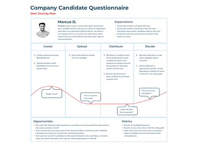 User Journey Map