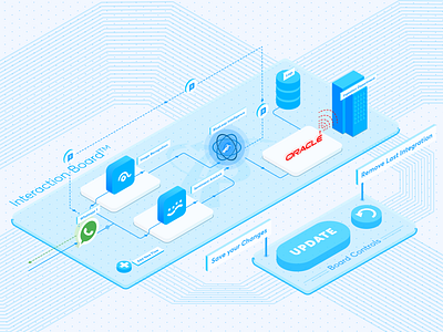 Interaction Board | BlueLeap