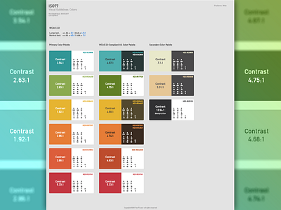 WCAG 2.0 Color/Contrast Compliance Chart