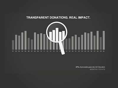 Neue Sachlichkeit: Stats helvetica infographic minimalism rockatee