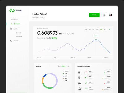 Crypto wallet dashboard crypto cryptocurrency finance ui