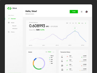 Crypto wallet dashboard