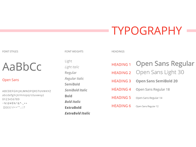 Makeja Styleguide Typography app branding design typography ui