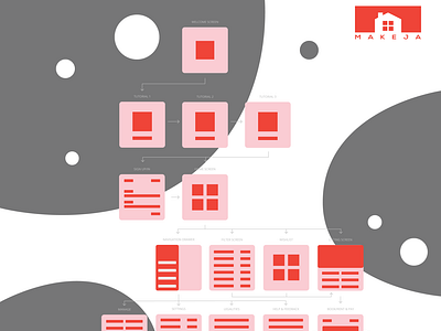 Makeja Mobile Application Sitemap