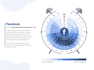 Redesign Concept of Facebook Global Engagement Chart branding chart design facebook user engagement vector web