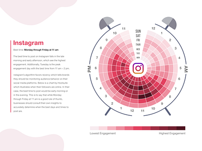 Redesign Concept of Instagram Global Engagement Chart branding chart design instagram logo user engagement vector
