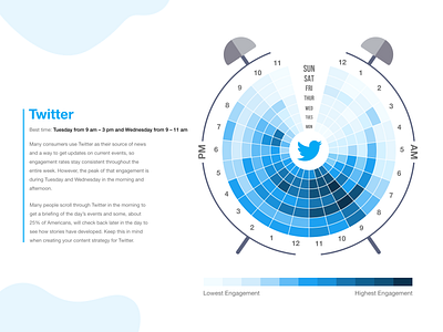 Redesign Concept of Twitter Global Engagement Chart branding design flowchart illustration logo twitter ui user engagement vector web