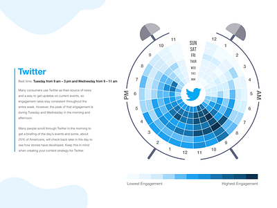 Redesign Concept of Twitter Global Engagement Chart