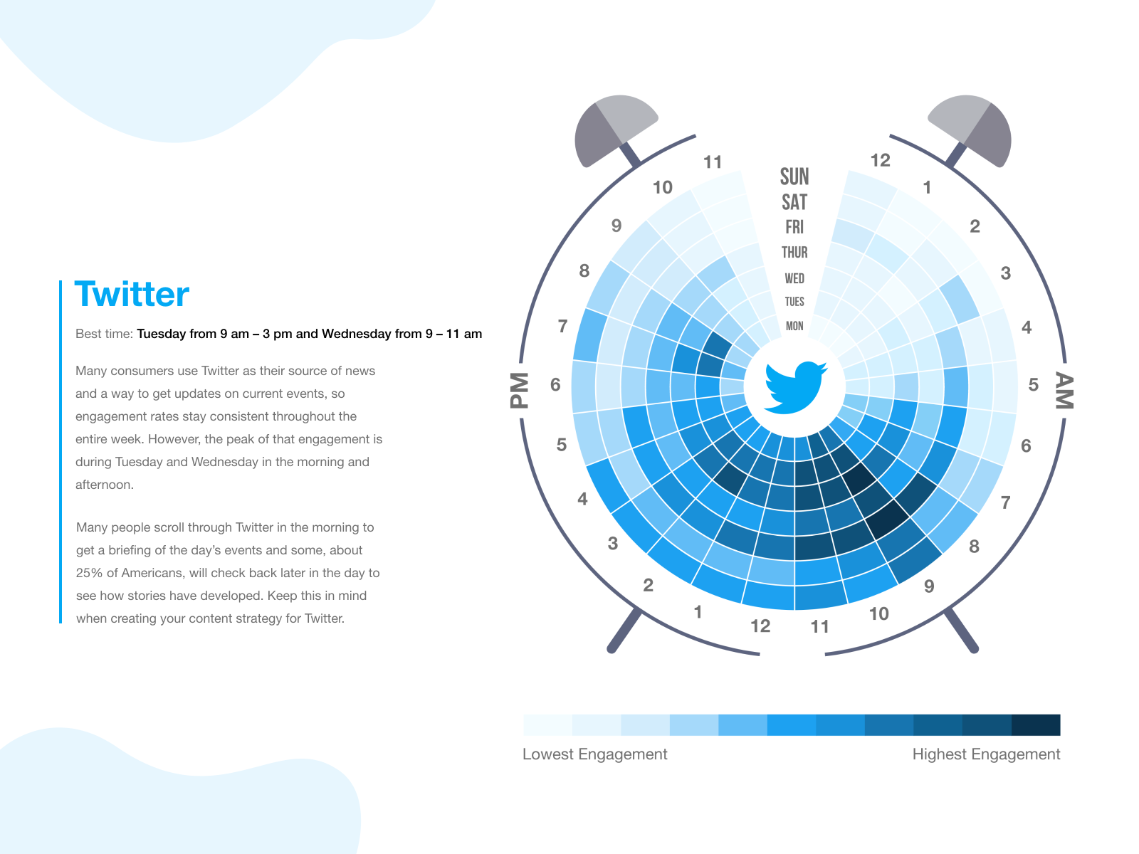 Redesign Concept of Twitter Global Engagement Chart by Shashank Tyagi