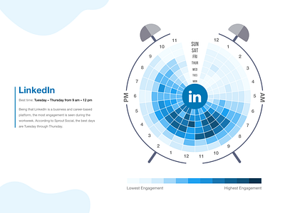 Redesign Concept of LinkedIn Global Engagement Chart branding design flowchart illustration interaction interface linkedin logo ui user engagement ux vector web
