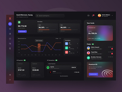 Banking Dashboard UI Kit by Muhammad Sauqi Arif for Dimo.ui on Dribbble