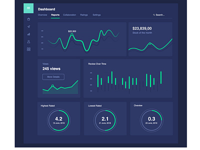 Dashboard Analytics Design