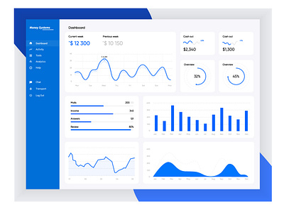 Dashboard Design User Interface analytics creative design dashboard dashboard design design uidesign web design