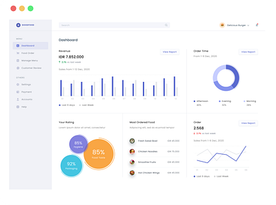 Good Food - Analytics Dashboard creative design dashboard web design