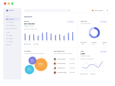 Good Food - Analytics Dashboard