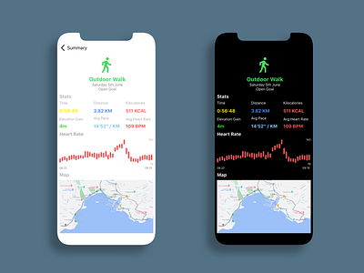 DailyUI #018 - Analytics Chart 018 analytics app chart daily daily ui dailyui design fitness heart rate mobile ui walk