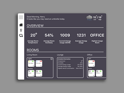 DailyUI #021 - Home Monitoring Dashboard