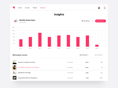 Insight Screen app application brucira dashboard graph insight learn product product design product page ui ui design uiux user experience userinterface ux website website design