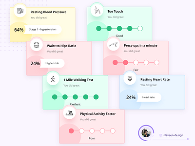 Fitness Result cards