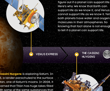 Venus Express And Cassini