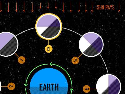 Phases fireworks infograph moon space