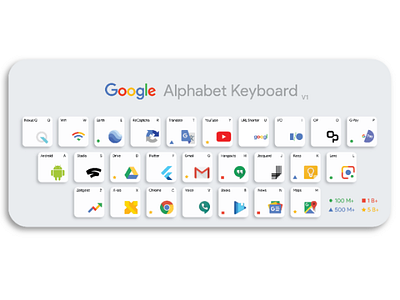 Google keyboard v1 google google keyboard google products keyboard keyboard design
