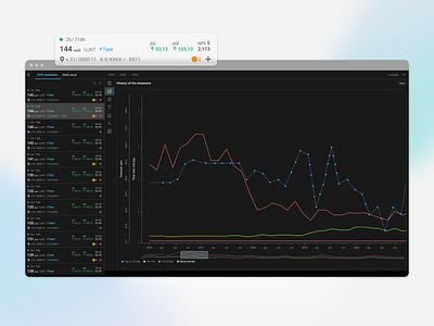 Dashboard for oil industry chart dashboard lines minimal product design ui uxdesign uxui web webdesign